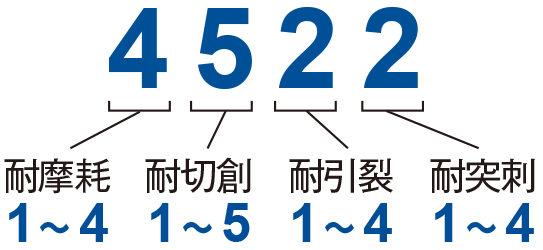 9000Series